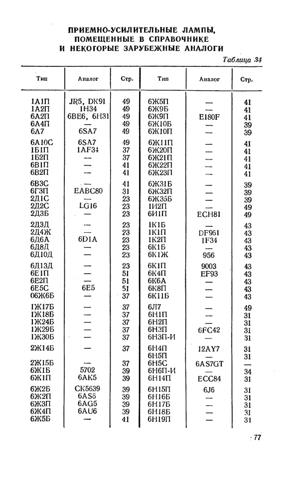 Сергей Николаев - Краткий справочник по электровакуумным приборам - Страница № 78