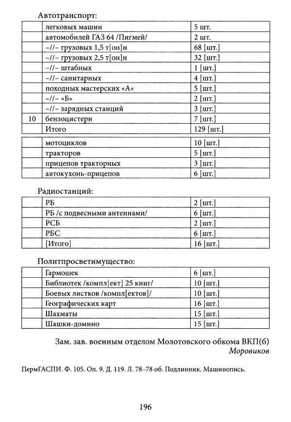 Коллектив авторов Военная история - Молотовская Танковая Бригада и другие пермские воинские части в составе Уральского Добровольческого танкового корпуса - Страница № 197