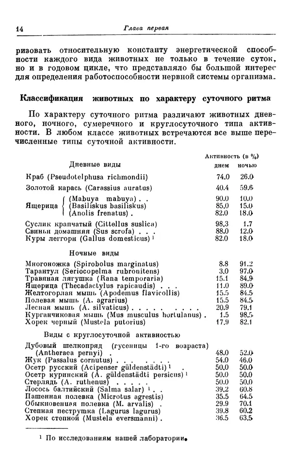 Михаил Лобашев - Физиология суточного ритма животных - Страница № 15
