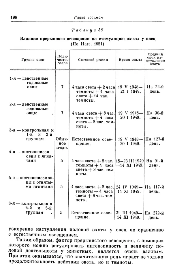 Михаил Лобашев - Физиология суточного ритма животных - Страница № 199