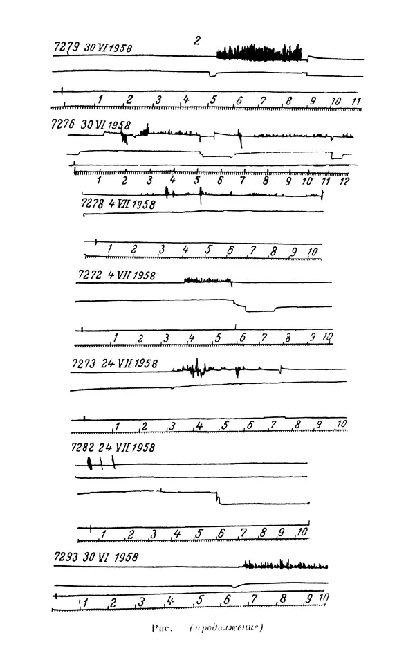 Михаил Лобашев - Физиология суточного ритма животных - Страница № 64