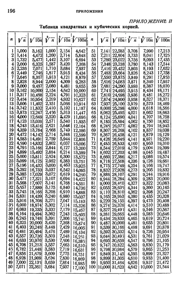 Марк Выгодский - Геометрия для самообразования - Страница № 196