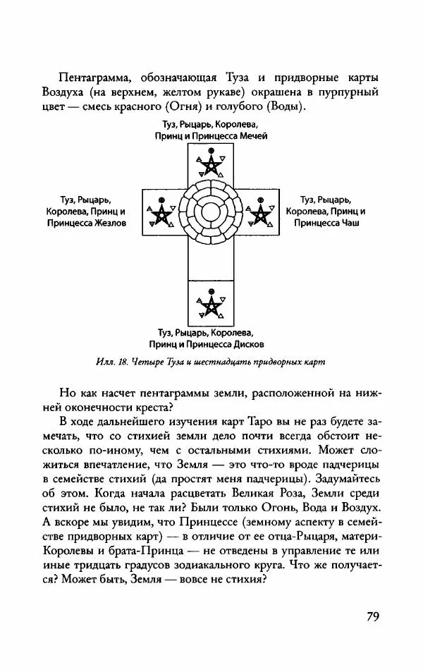 Лон Дюккет - Таро Тота - Страница № 80