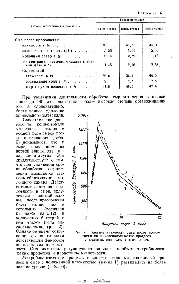  Коллектив авторов - Труды. Выпуск 6. Технология сыра - Страница № 12