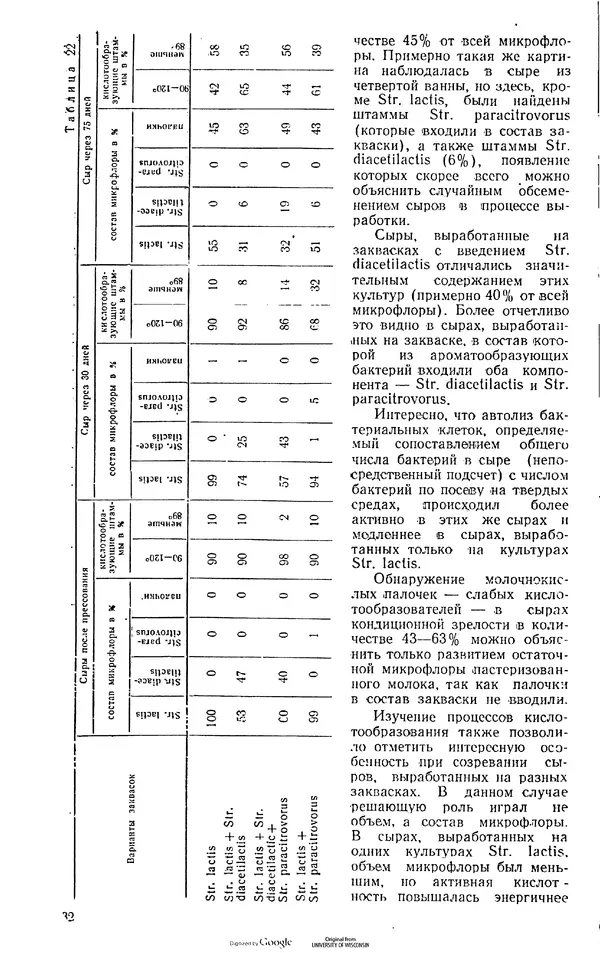  Коллектив авторов - Труды. Выпуск 6. Технология сыра - Страница № 33
