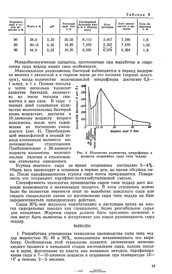  Коллектив авторов - Труды. Выпуск 6. Технология сыра - Страница № 74
