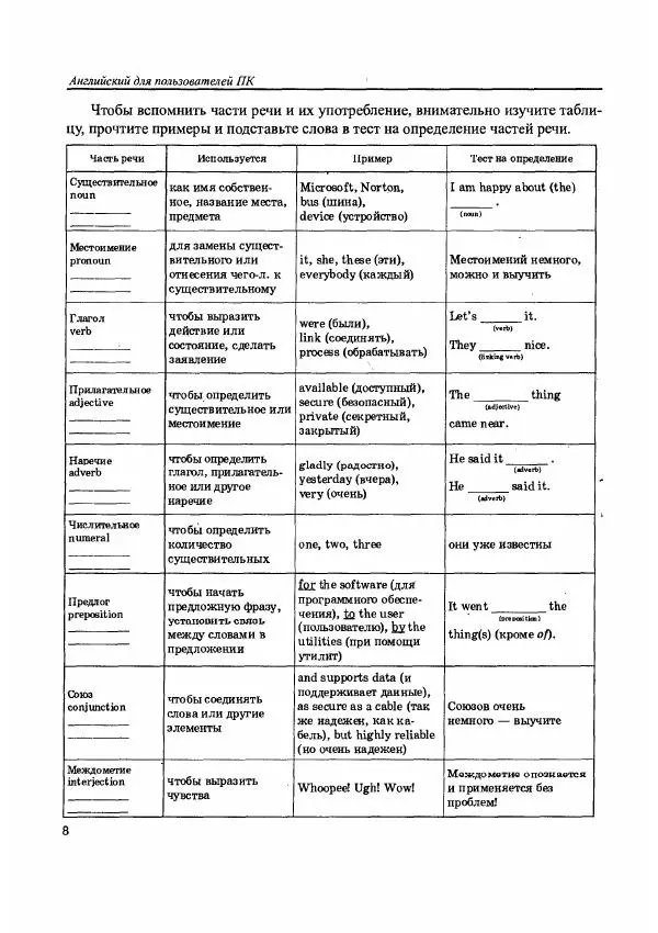 Е. Гольцова - Английский язык для пользователей ПК и программистов. Самоучитель - Страница № 8