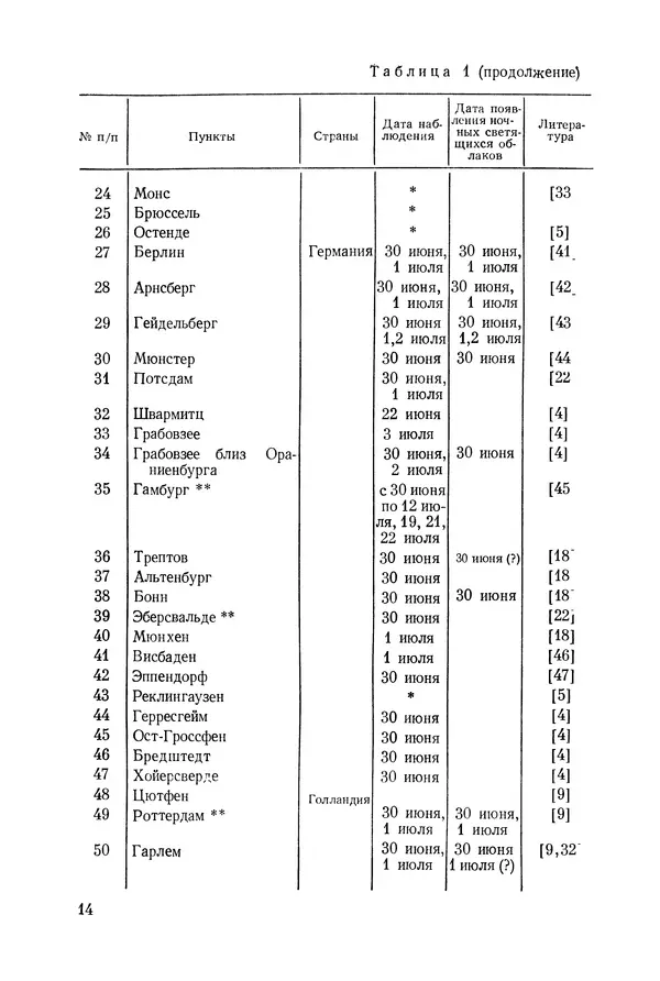  Коллектив авторов - Ночные светящиеся облака и оптические аномалии, связанные с падением Тунгусского метеорита - Страница № 15