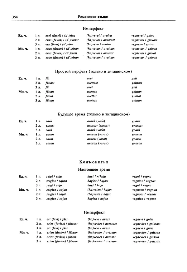  Коллектив авторов - Языки мира. Романские языки - Страница № 355