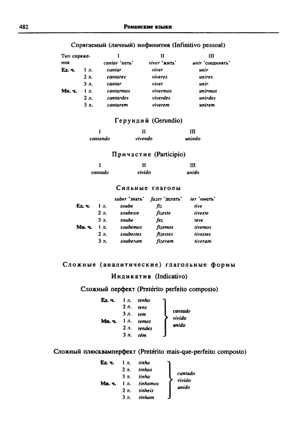  Коллектив авторов - Языки мира. Романские языки - Страница № 483