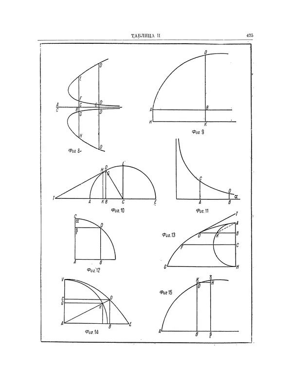Исаак Ньютон - Математические работы - Страница № 448