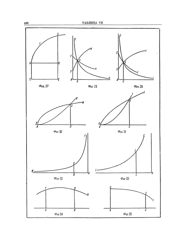 Исаак Ньютон - Математические работы - Страница № 453
