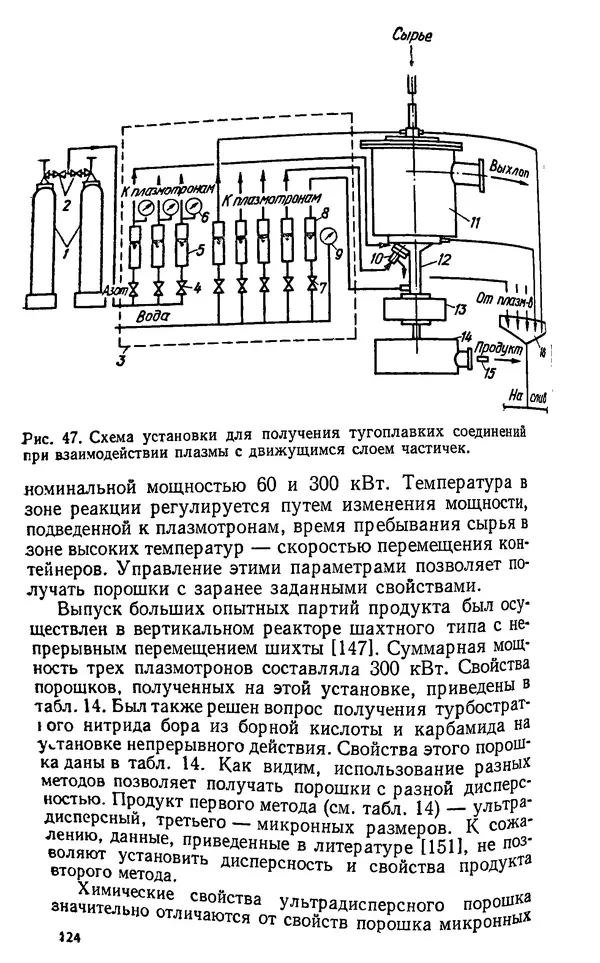 Юлий Краснокутский - Получение тугоплавких соединений в плазме - Страница № 125