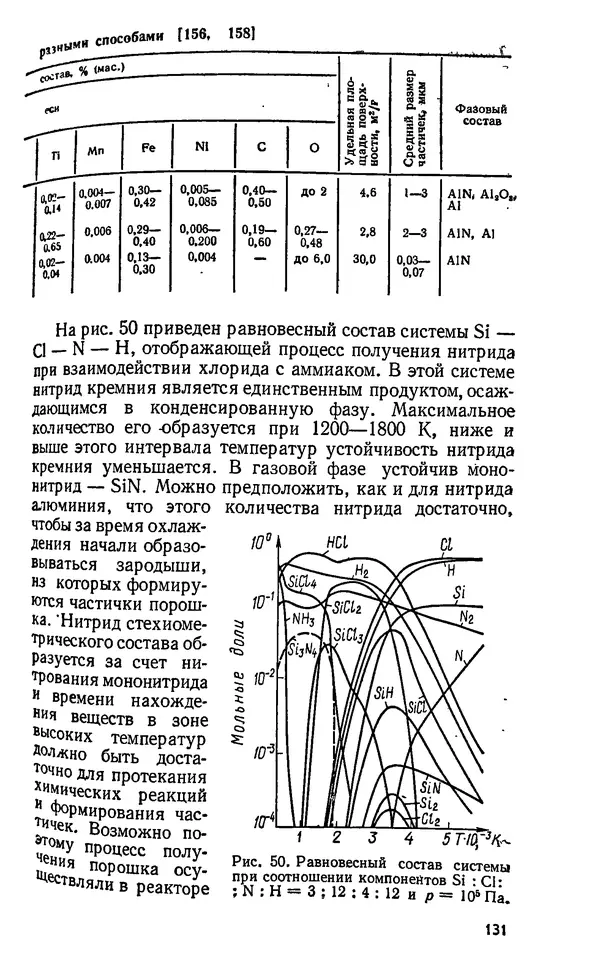 Юлий Краснокутский - Получение тугоплавких соединений в плазме - Страница № 132
