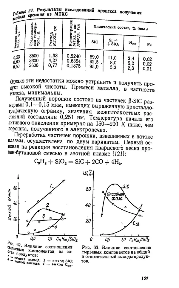 Юлий Краснокутский - Получение тугоплавких соединений в плазме - Страница № 152