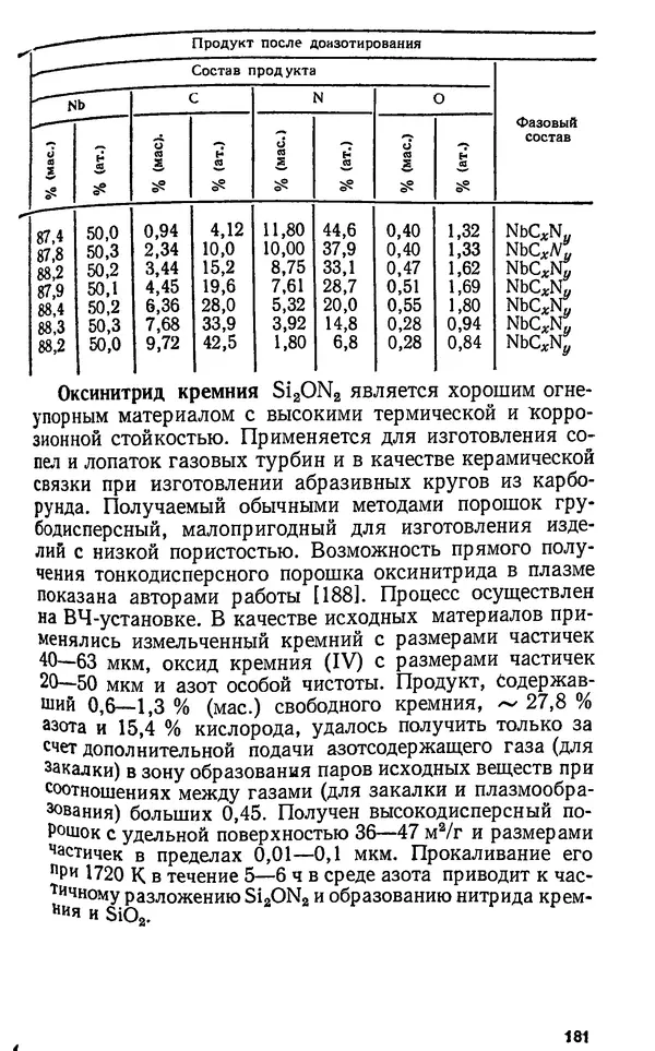 Юлий Краснокутский - Получение тугоплавких соединений в плазме - Страница № 182