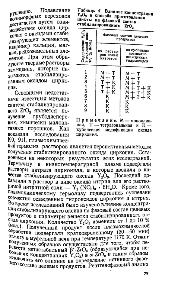 Юлий Краснокутский - Получение тугоплавких соединений в плазме - Страница № 80