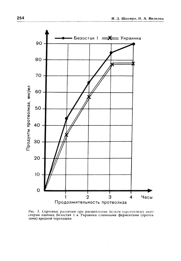 Е Этингоф - Будущее науки. Международный ежегодник. Выпуск 14 - Страница № 255