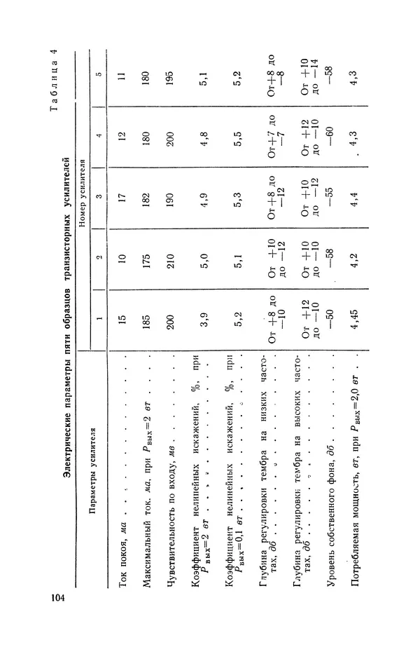Геннадий Гендин - Высококачественные любительские усилители низкой частоты - Страница № 105 Геннадий Гендин - Высококачественные любительские усилители низкой частоты - Страница № 105