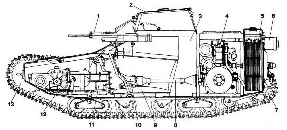 L 33 3. Танкетка т-27 чертежи. Cv33 танкетка чертёж. Итальянская танкетка CV-33 чертеж. L3 танкетка внутри.