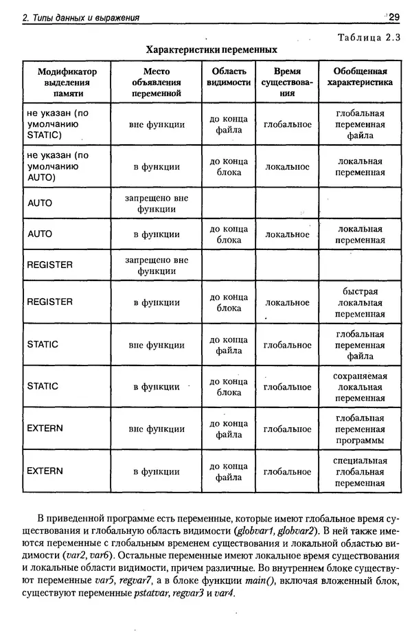 КулЛиб. А. Д. Хомоненко - Программирование на C++. Страница № 40
