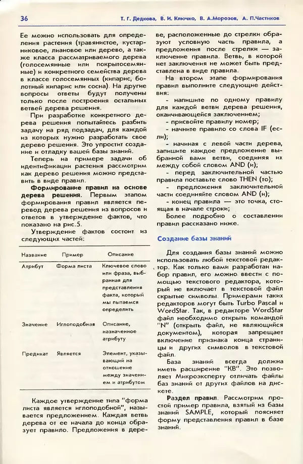 КулЛиб. Андрей Леонидович Ездаков - Экспертные системы. Страница № 37