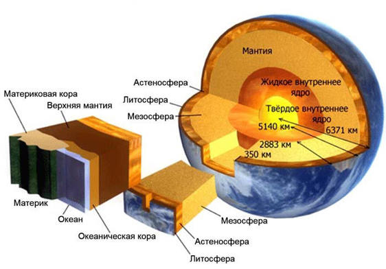 Сенсационная история Земли (Сколько на самом деле лет нашей планете?..). Андрей Скляров. Иллюстрация 42