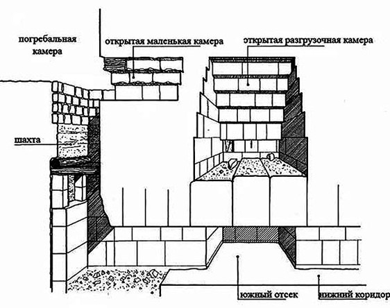 Пирамиды: загадки строительства и назначения. Андрей Скляров. Иллюстрация 52