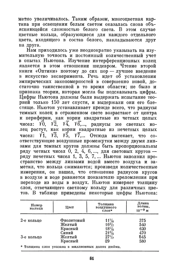 КулЛиб. Сергей Иванович Вавилов - Исаак Ньютон (1643-1727). Страница № 82