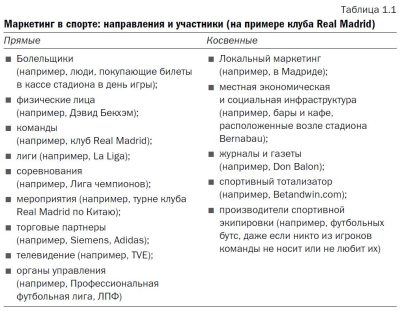 Маркетинг спорта (epub)