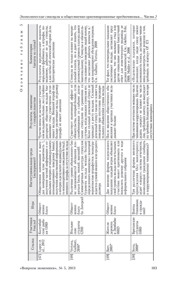 КулЛиб.   Журнал «Вопросы экономики» - Вопросы экономики 2013 №05. Страница № 103