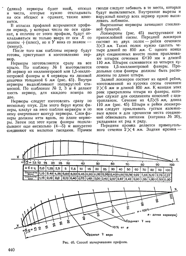 КулЛиб. Н. П. Булатов - Техническое творчество. Пособие для руководителей технических кружков. Страница № 440
