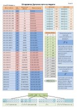 Книга - Автор Неизвестен - Шпаргалка: Деление сети на подсети (pdf) читать без регистрации