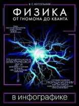 Книга - Владимир Самуилович Кессельман - Физика в инфографике. От гномона до кванта (pdf) читать без регистрации
